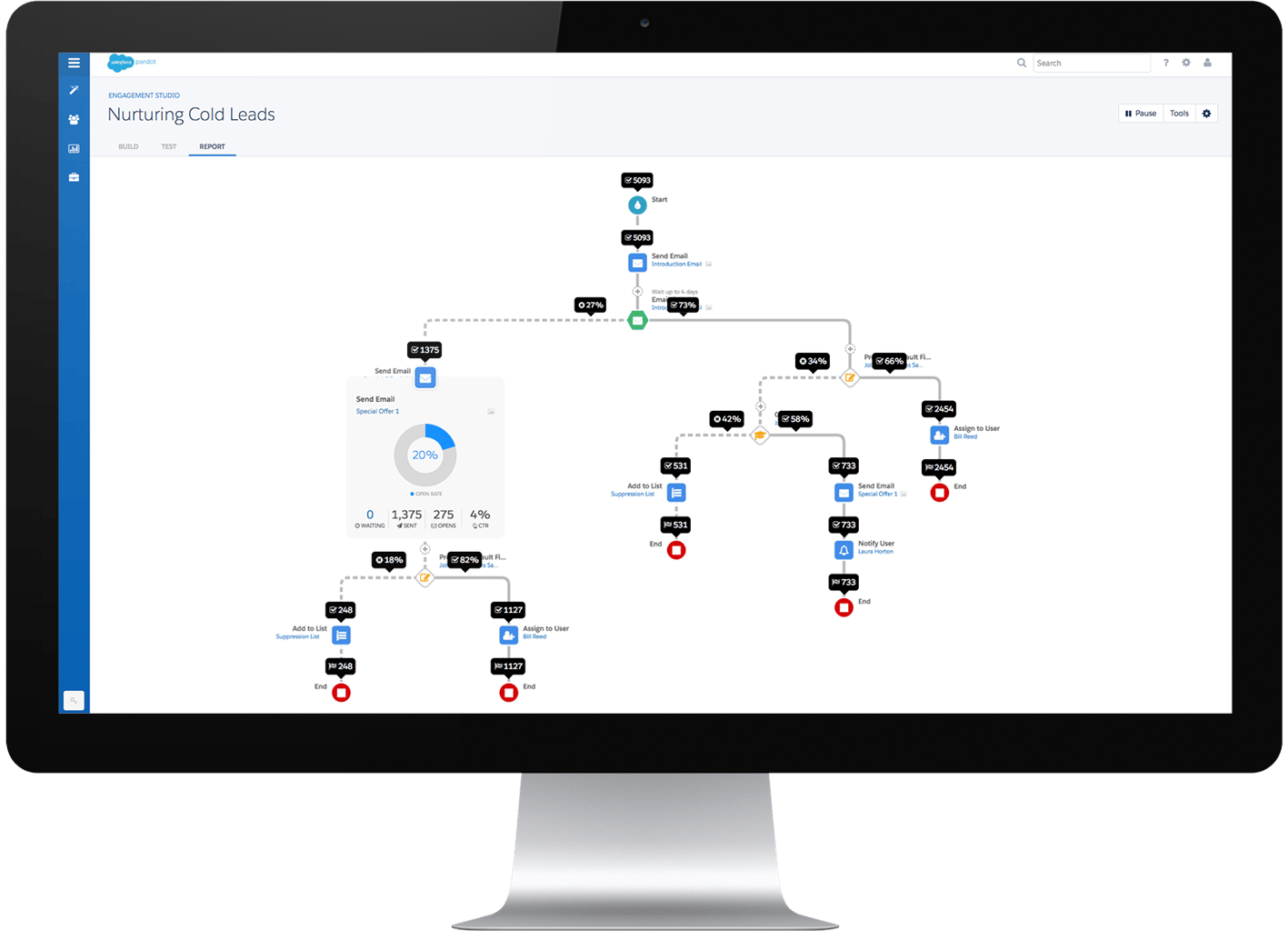 how-do-you-pronounce-pardot-and-other-information-demodia