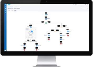 “How Do You Pronounce Pardot” - and other information.