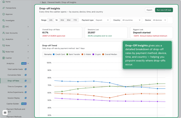 paymentiq-drop-off-insights
