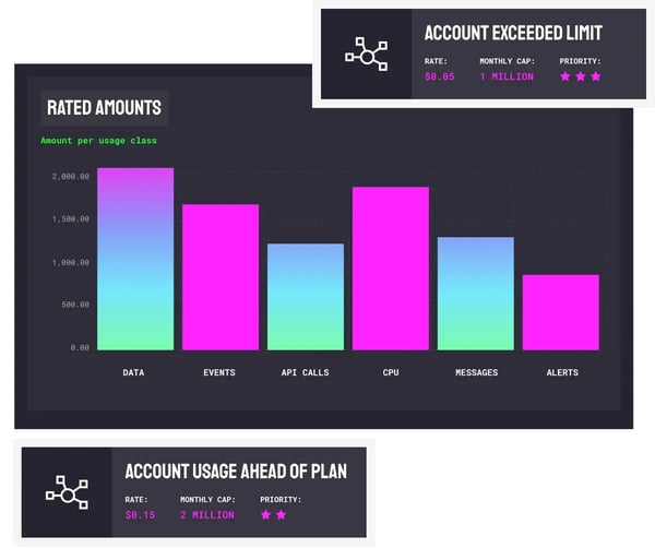 logisense-usage-based-billing