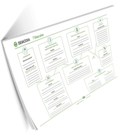 BrandScript worksheet