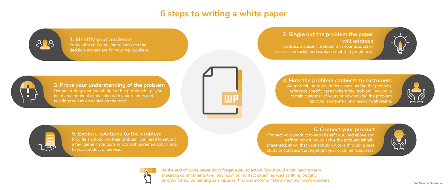 How to Write an STO White Paper: A Step-by-Step Guide (Part I)