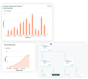 hubspot-implementation-2