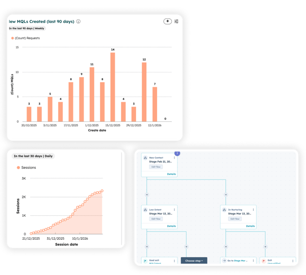 hubspot-implementation-2