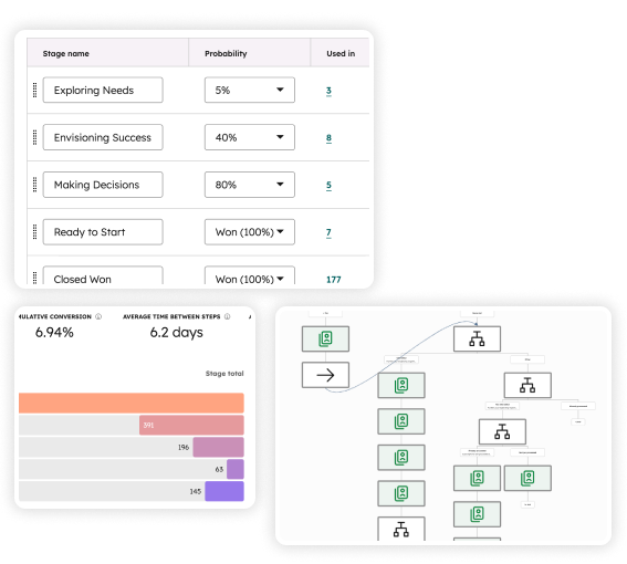 hubspot-operation-2