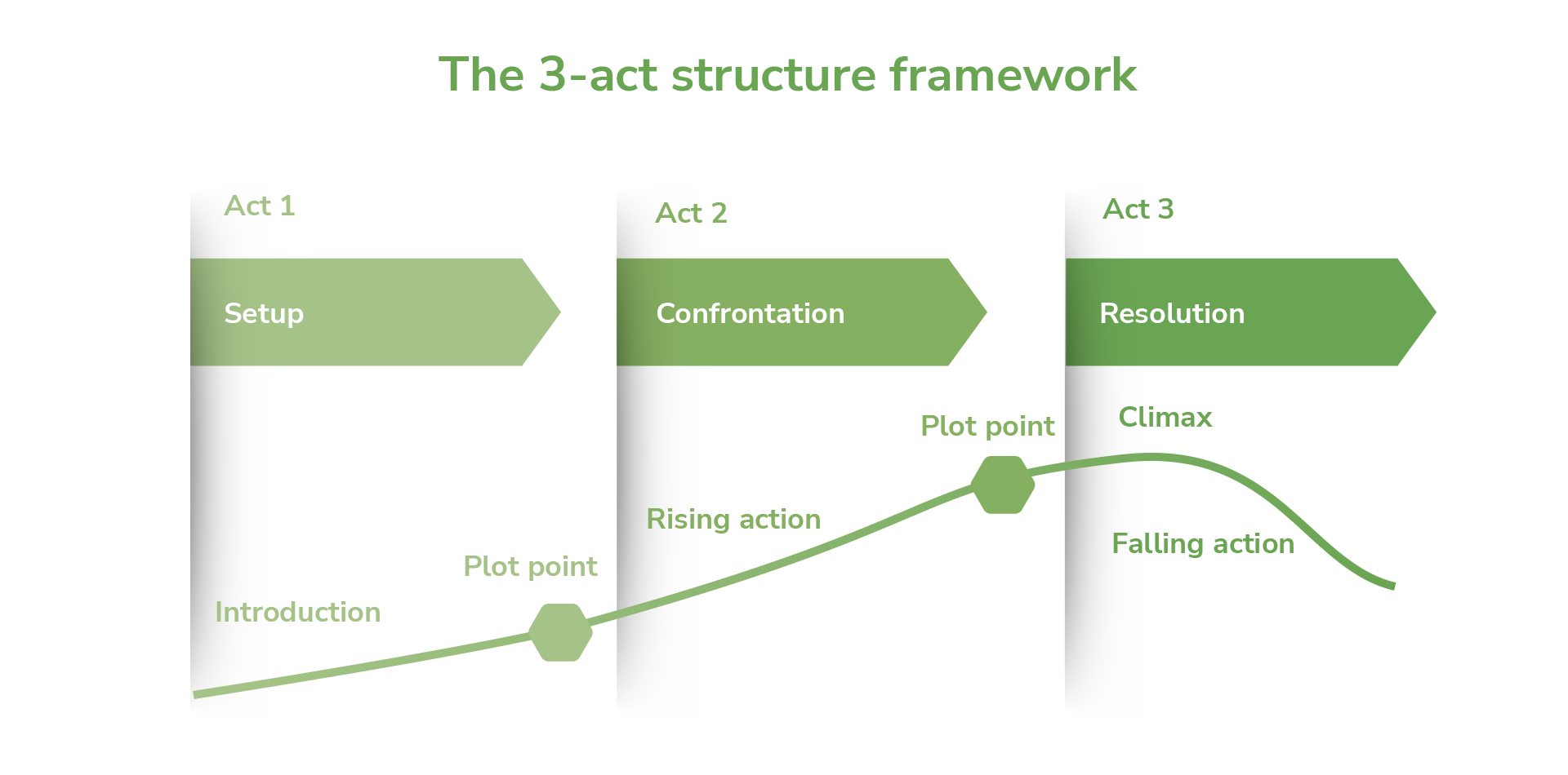 Every Storytelling Framework For B2B Companies | Demodia